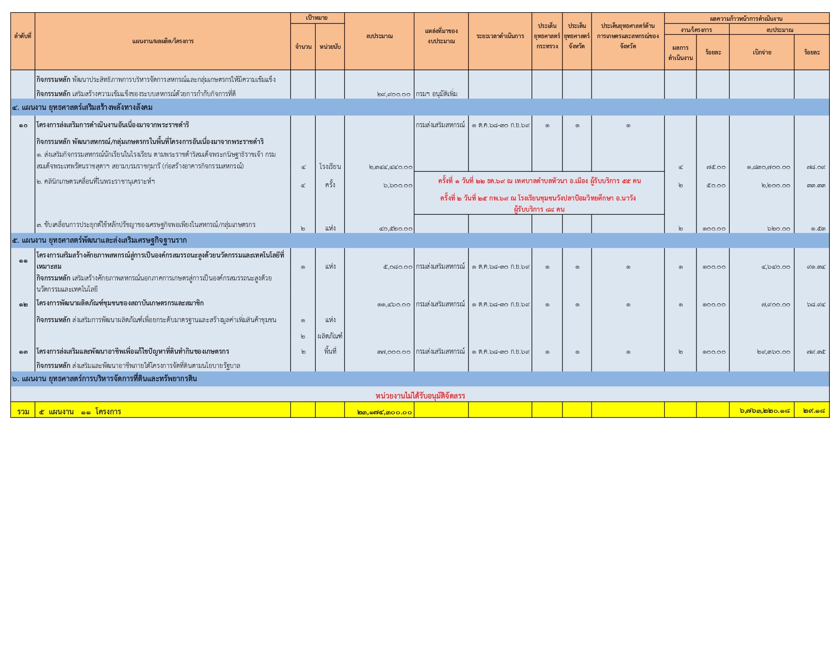 phaen phl ptibati ngan dan kestr pi 69 tirmas2sh krn.xlsx page 0002